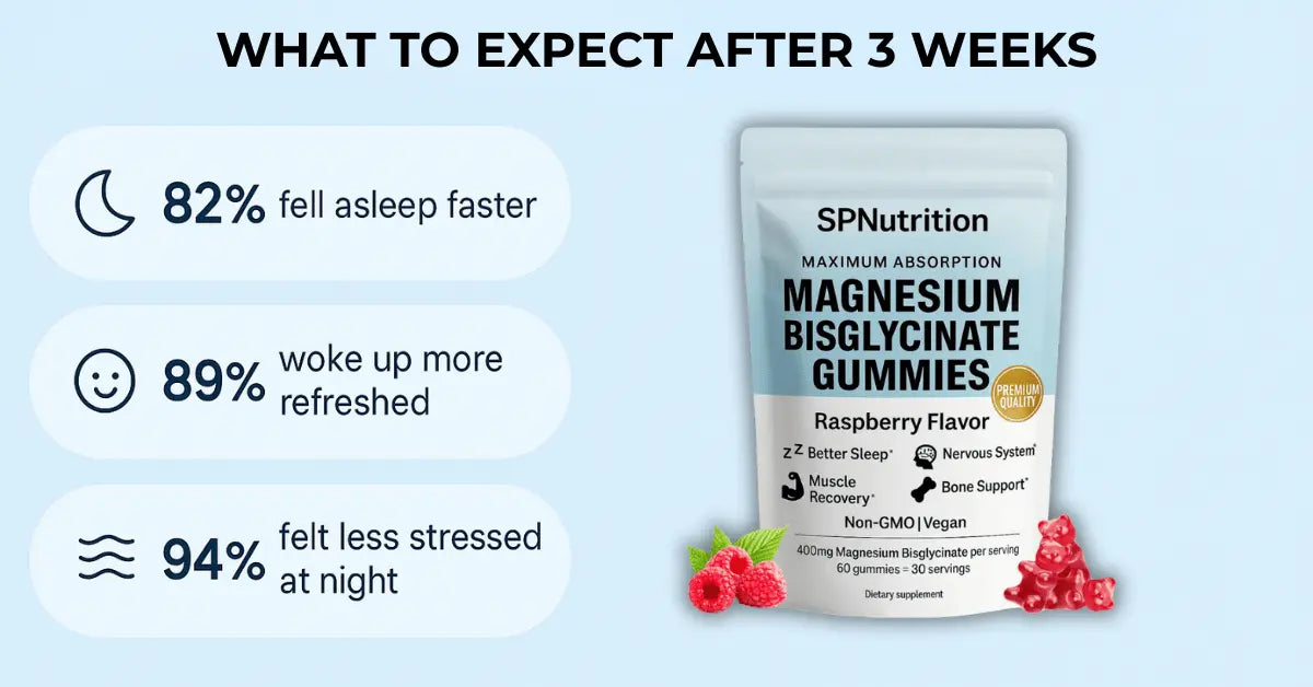 SPNutrition® Magnesium Bisglycinate Gummies