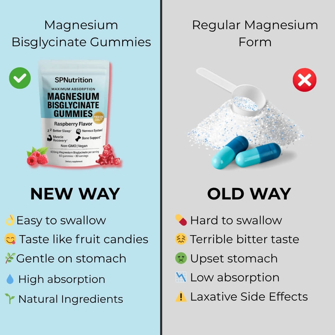 SPNutrition® Magnesium Bisglycinate Gummies